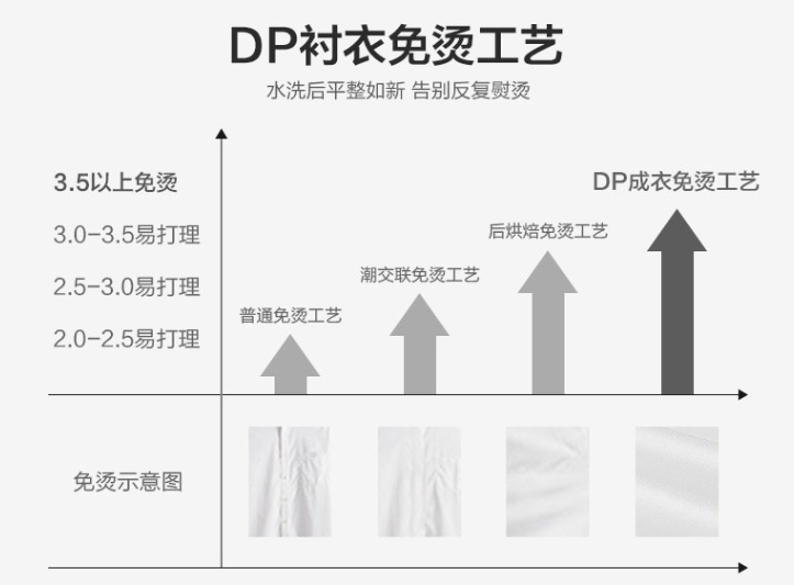 男士長袖襯衫，工作服襯衫，職業裝襯衫
